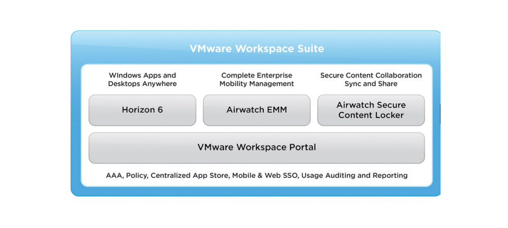 vmware-workspace-suite